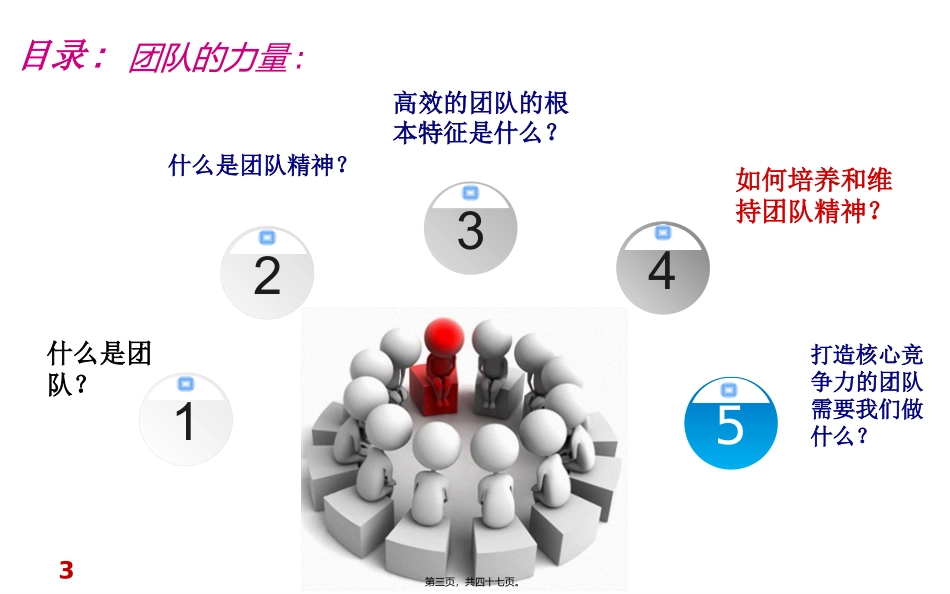 ppt团队协作精神_第3页