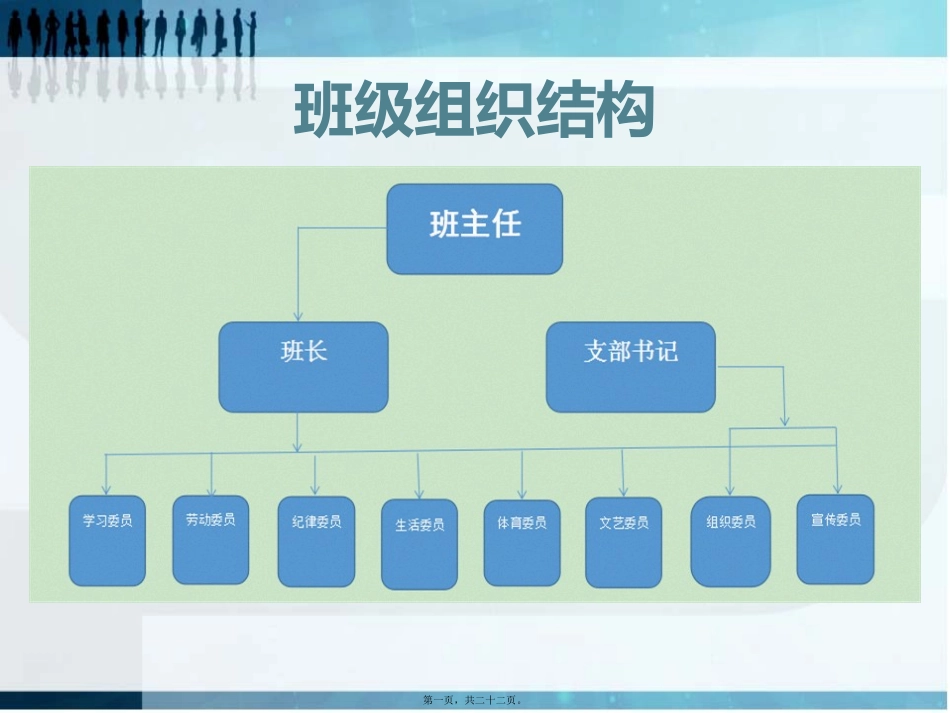 班委会组织结构_第1页