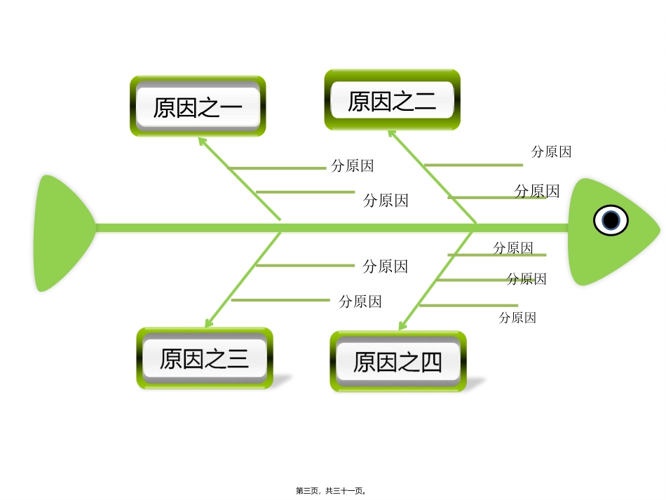 PPT鱼骨图模板大集(应有尽有满足需要)_第3页