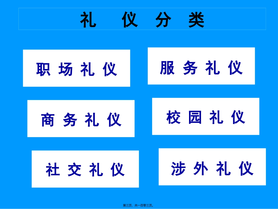 2012年礼仪讲座_第3页