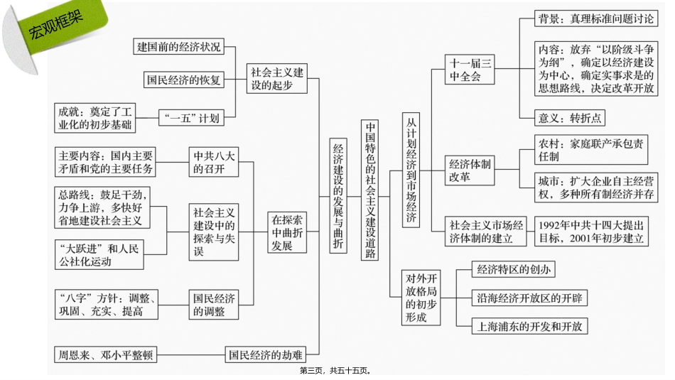 板块三第12讲讲义_第3页