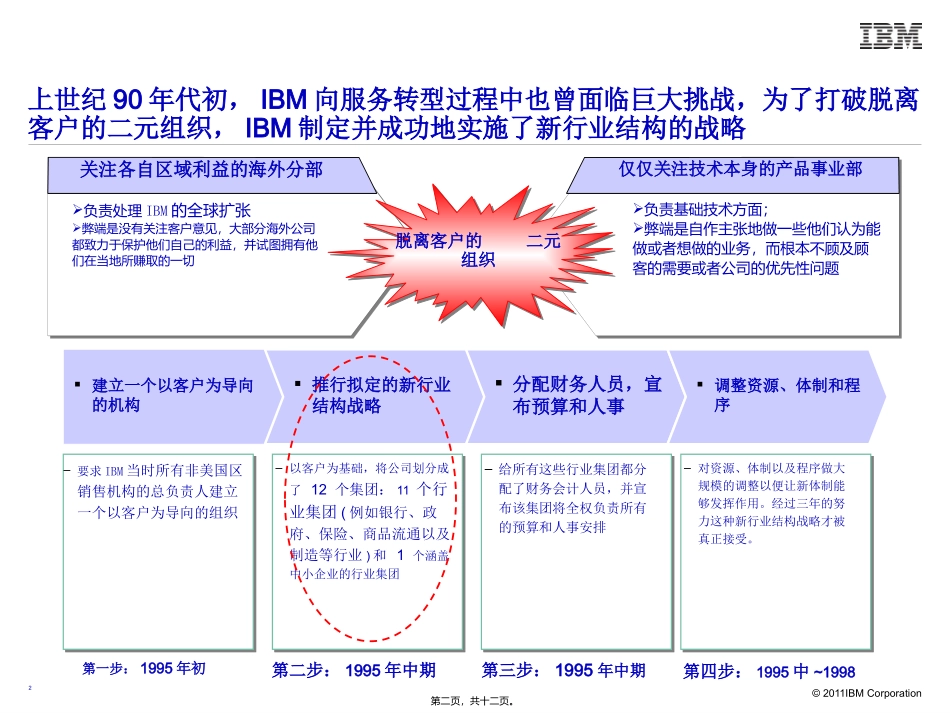 IBM组织转型的故事_第2页