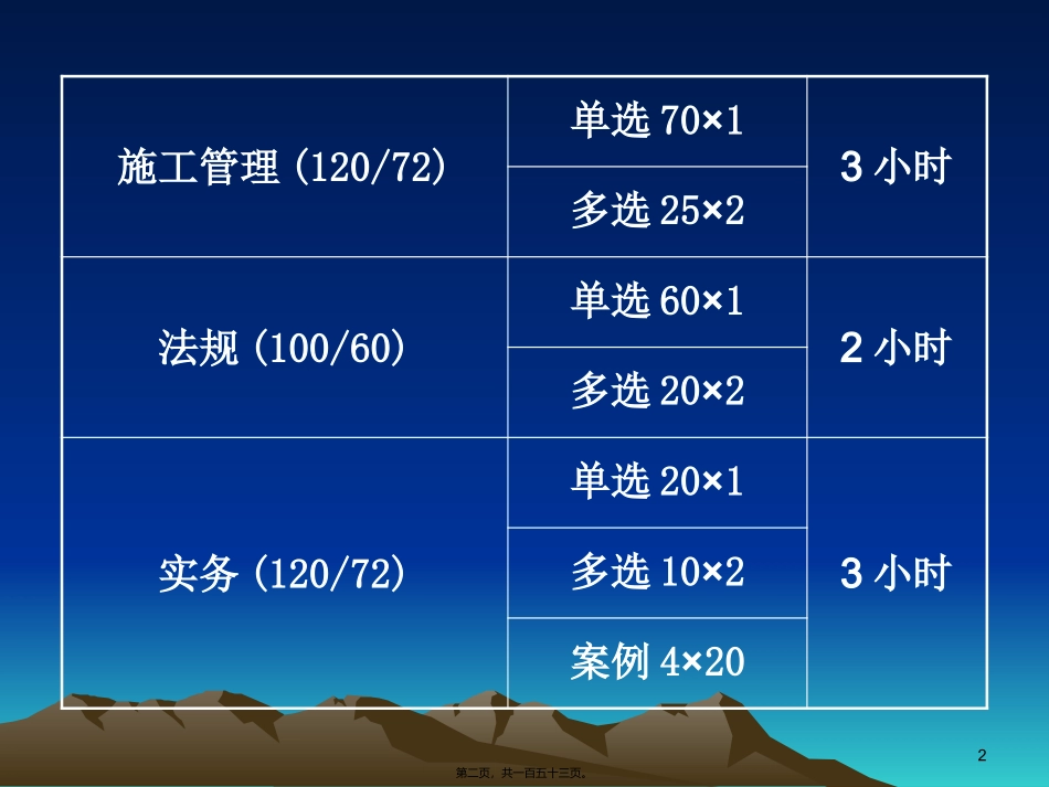 2013二级法规精讲班随堂幻灯定稿_第2页