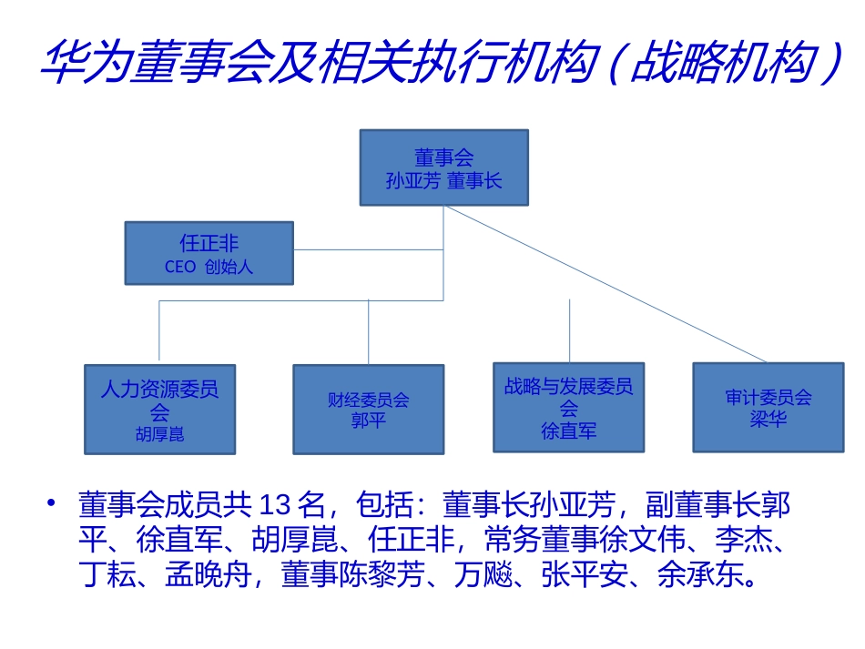 2013华为组织架构整理_第2页