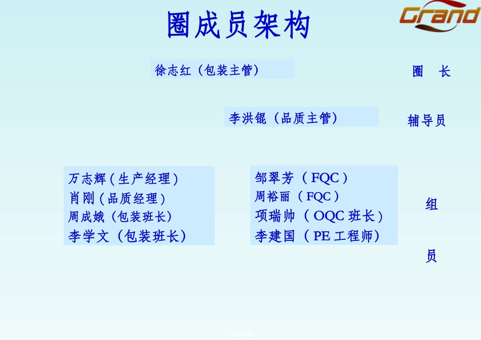 钣金厂QCC活动改善协力圈(包装)9月1日_第2页