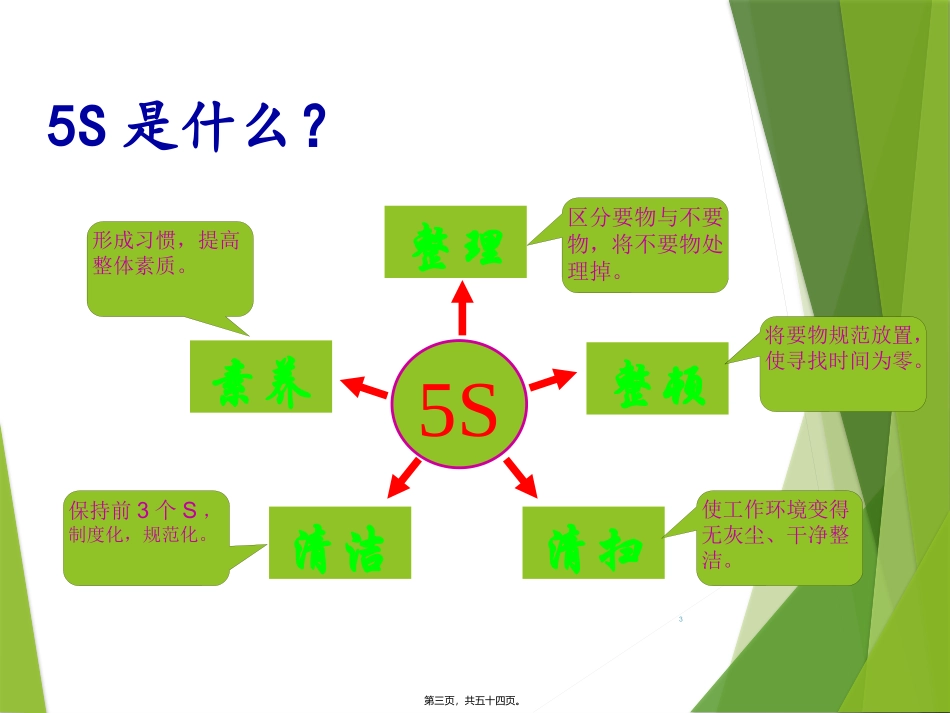 办公室5S宣传_第3页