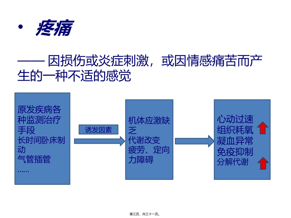 ICU病人的镇静阵痛_第3页