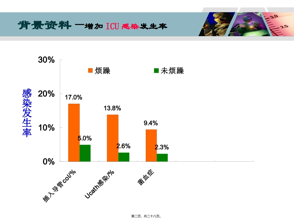 ICU病人烦躁的处理_第2页