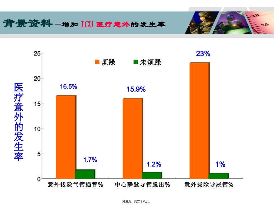 ICU病人烦躁的处理_第3页