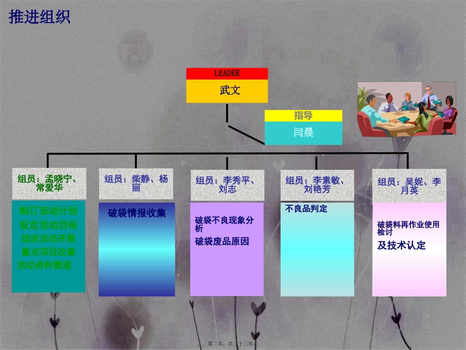 包装仓储中心仓储单元QC主题活动概要_第2页