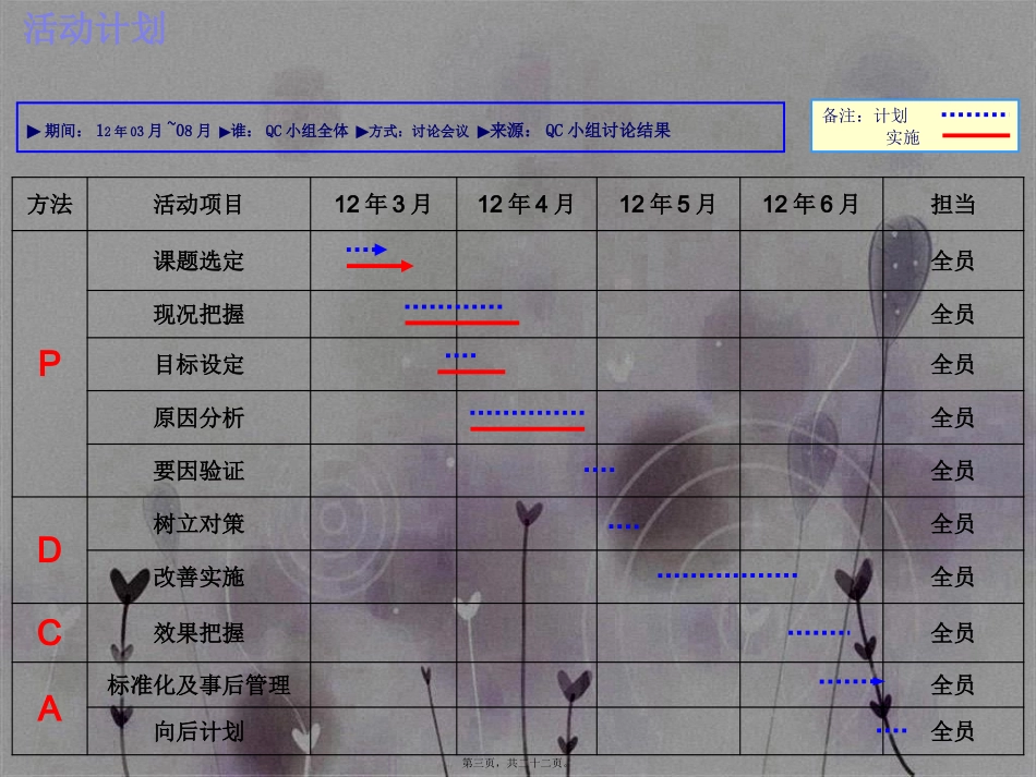 包装仓储中心仓储单元QC主题活动概要_第3页