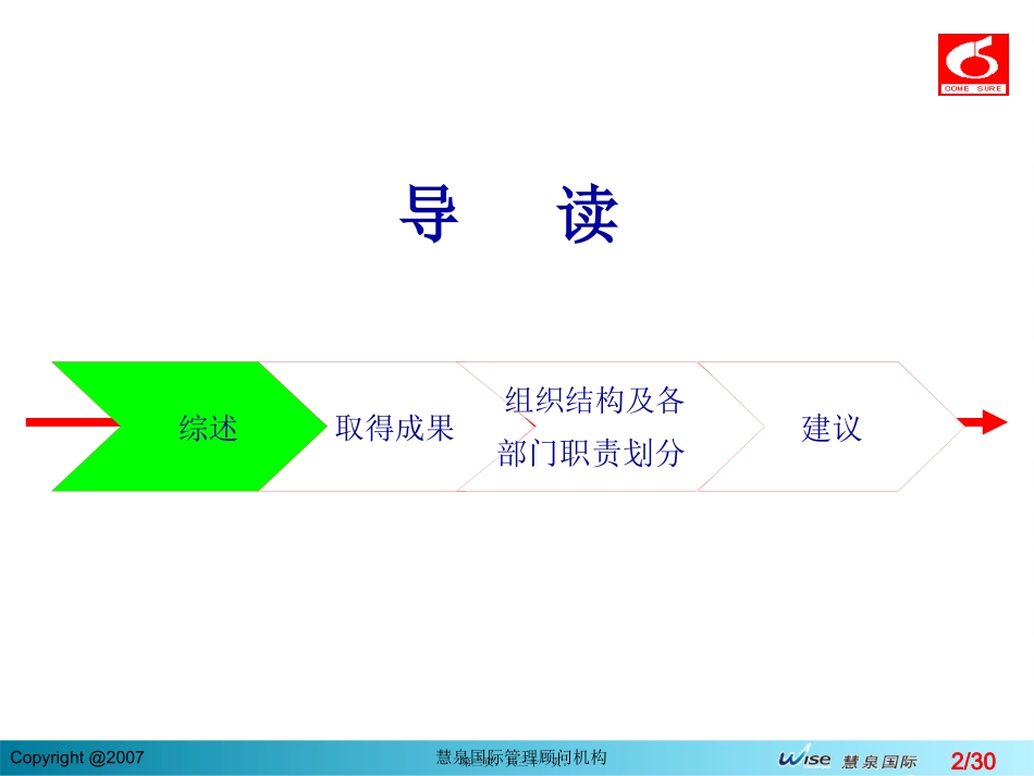 包装总部组织结构及各部门职责划分_第2页