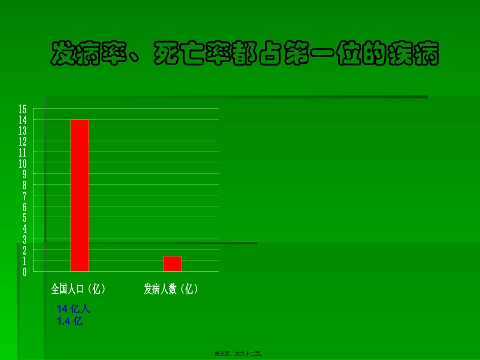 Q10心脑血管病版_第3页