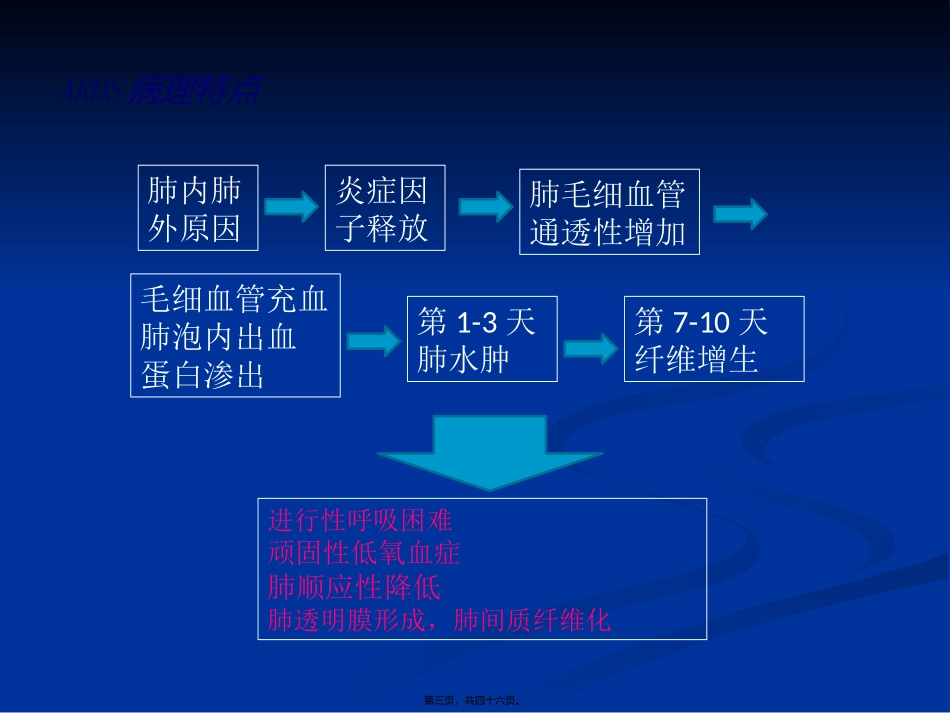 ARDS最新诊治进展_第3页