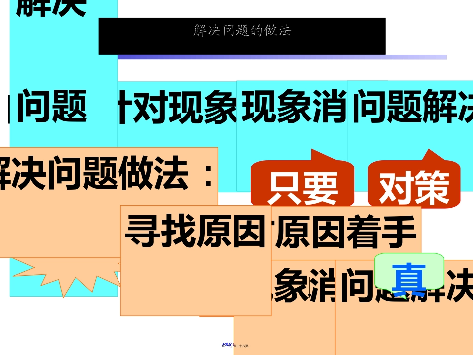 QCC活动步骤(最新)_第3页