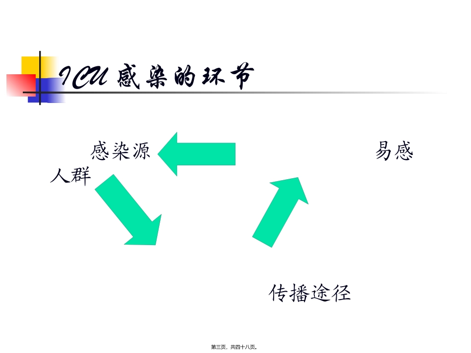 ICU感染与控制_第3页