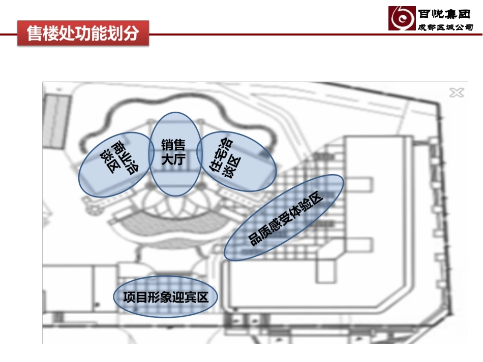 -2015-06-30-售楼处品质提升方案_第3页