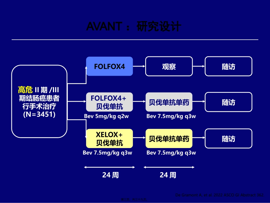 ASCO胃肠道会议进展-张俊_第3页