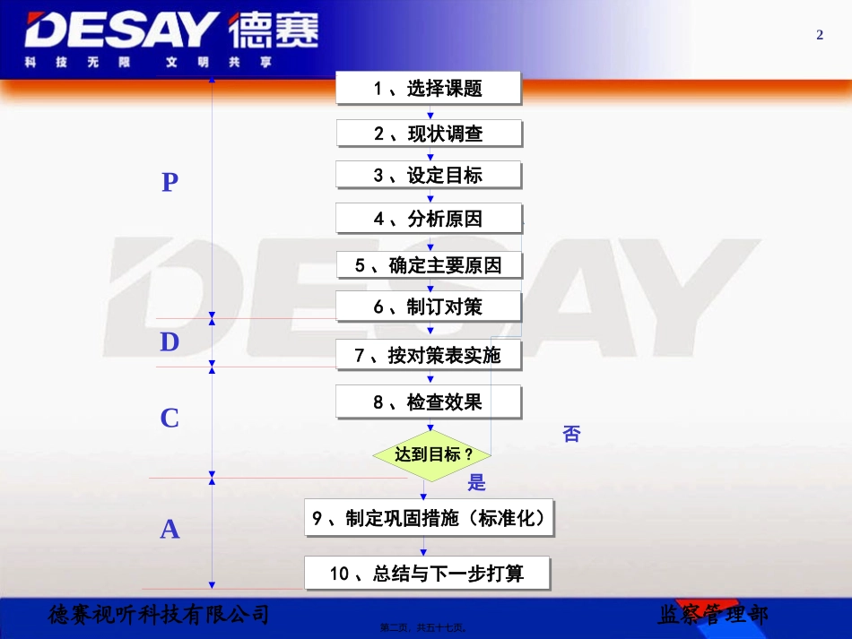 QCC活动的十个步骤_第2页