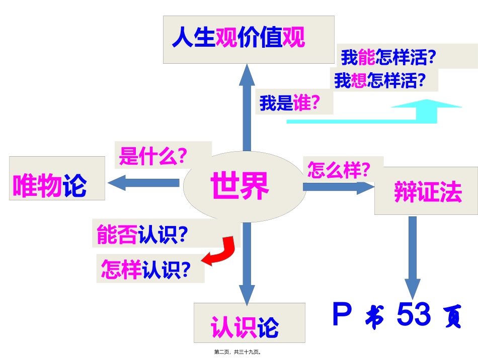2015年7.1世界是普遍联系的讲义_第2页