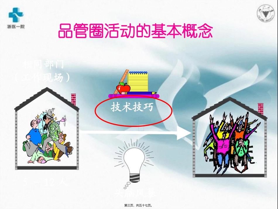 2015年ICU-压疮品管圈讲义_第3页