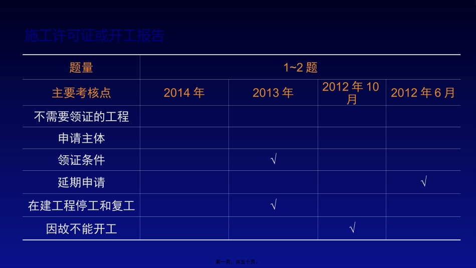 2015年二建法规精讲讲义-chp2_第1页