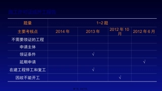 2015年二建法规精讲讲义-chp2