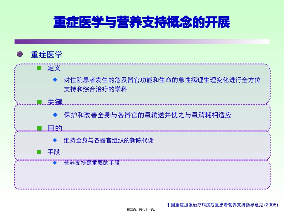 ICU患者肠内营养的选择策略_第3页
