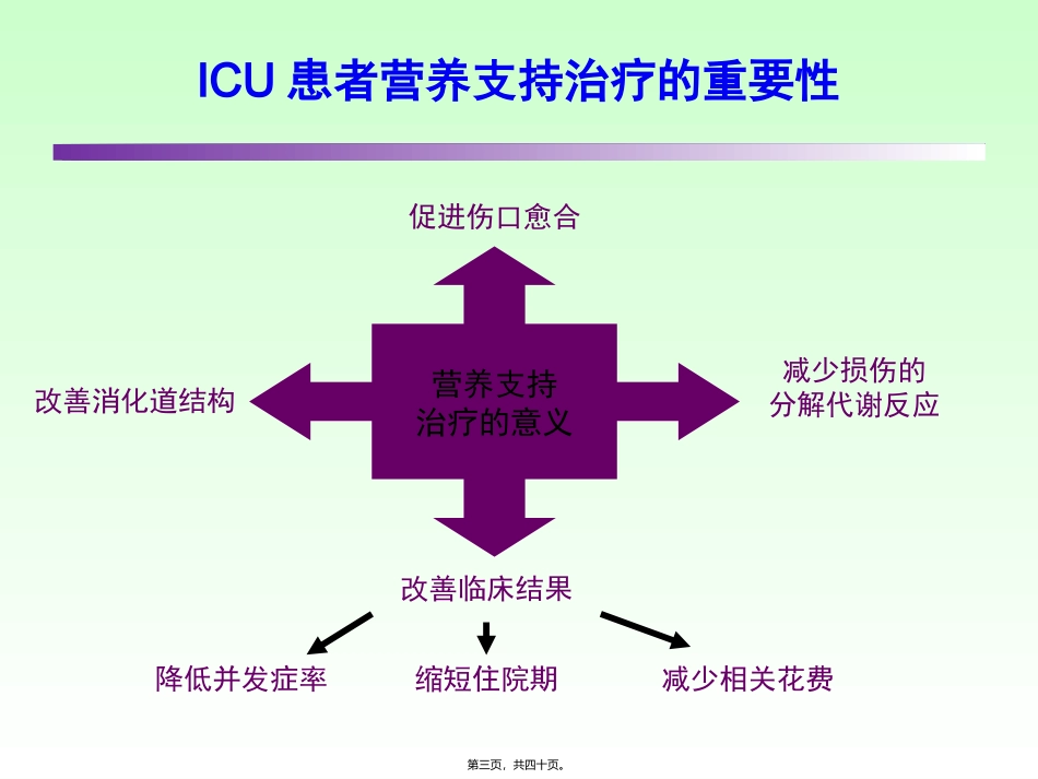 ICU患者肠内营养的选择策略--讲课_第3页