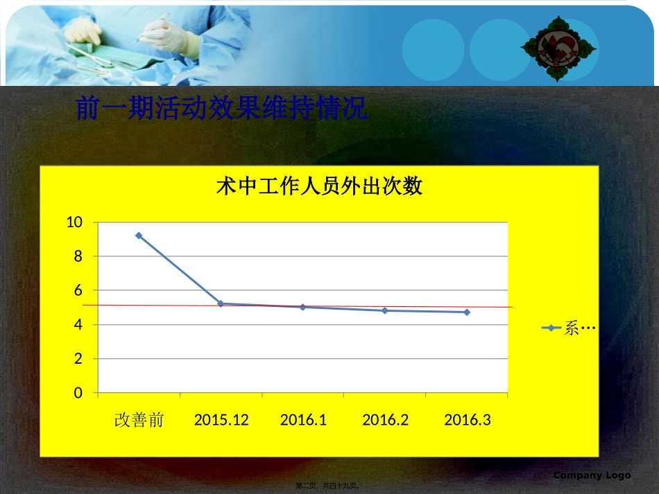 QCC降低手术耗材浪费率_第2页