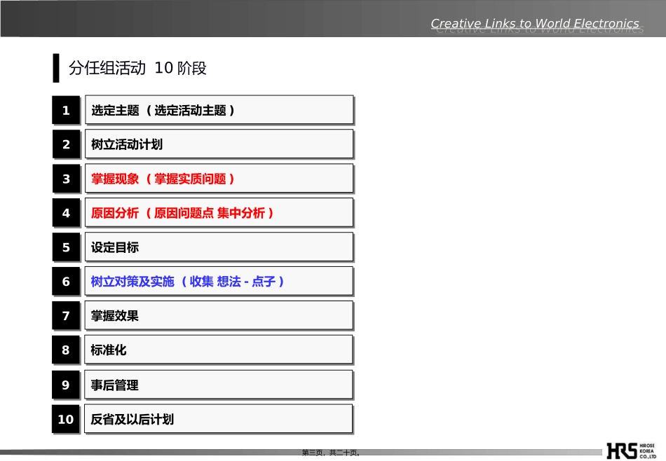QCC-品管圈-分任组品质改善活动_第3页