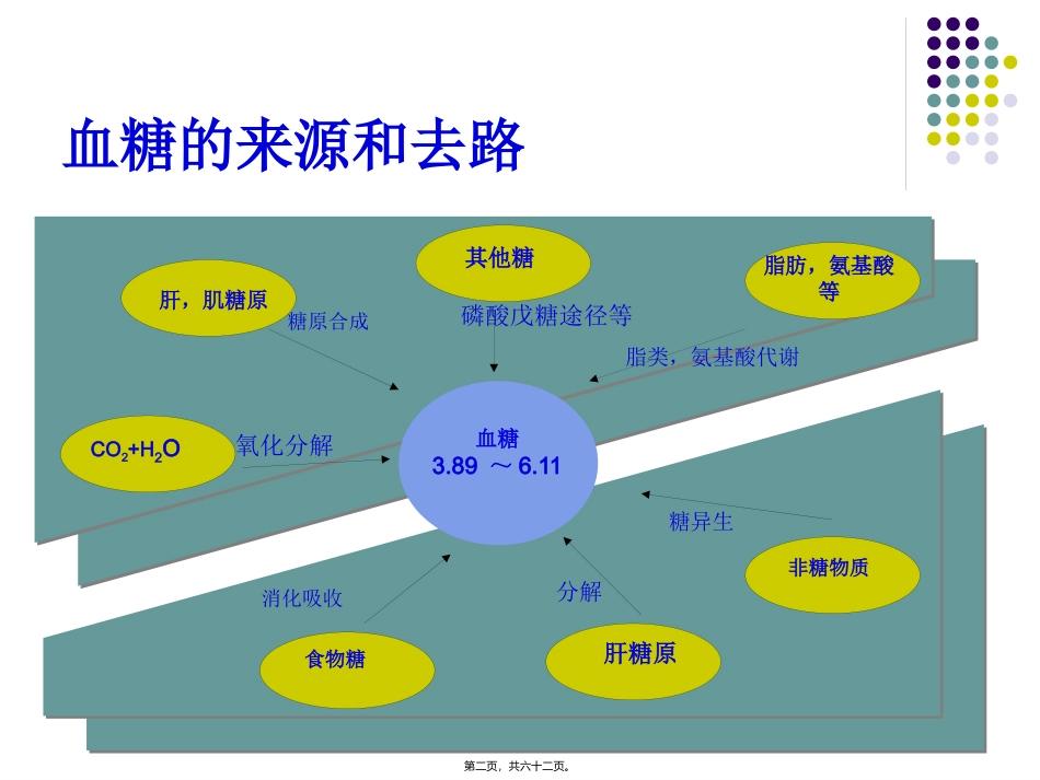 ICU患者血糖的控制_第2页