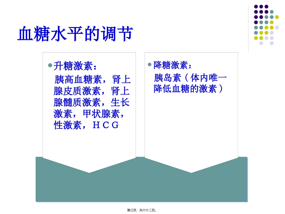 ICU患者血糖的控制_第3页