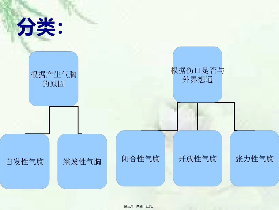 ICU教学查房--副本_第3页