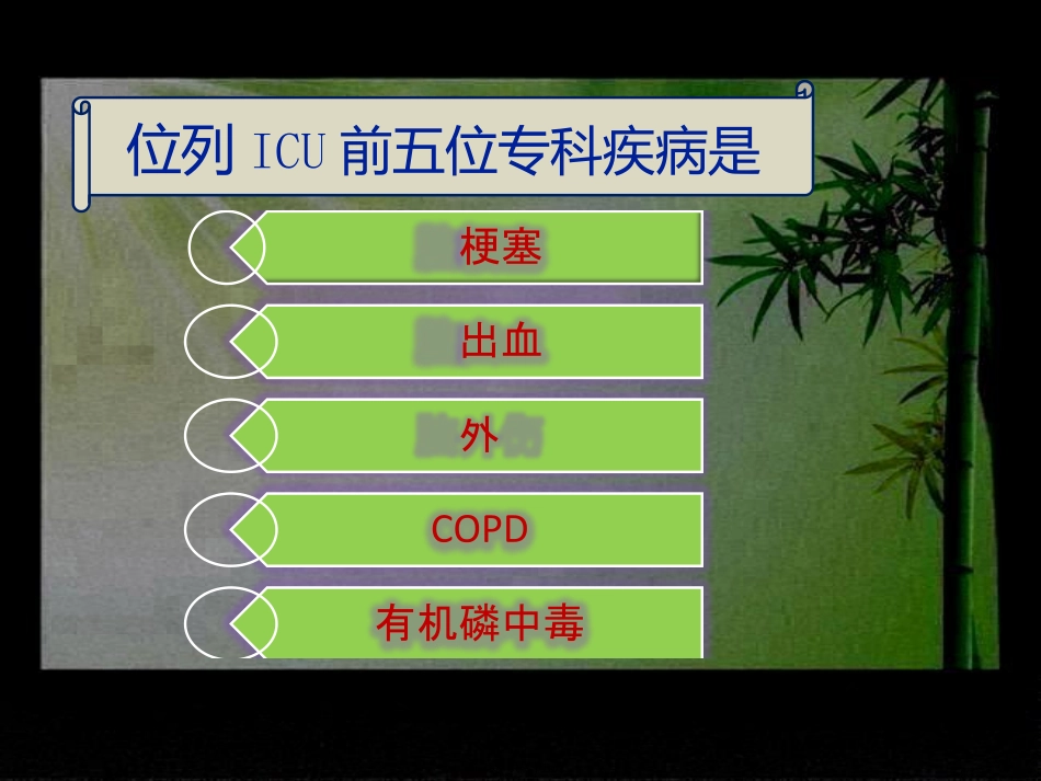 ICU前五位病种病情观察要点_第2页