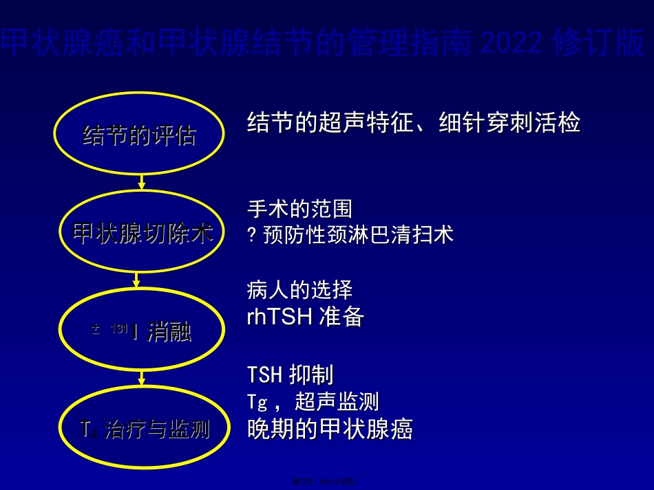 ata分化型甲癌指南解读-davidcooper-中文_第3页