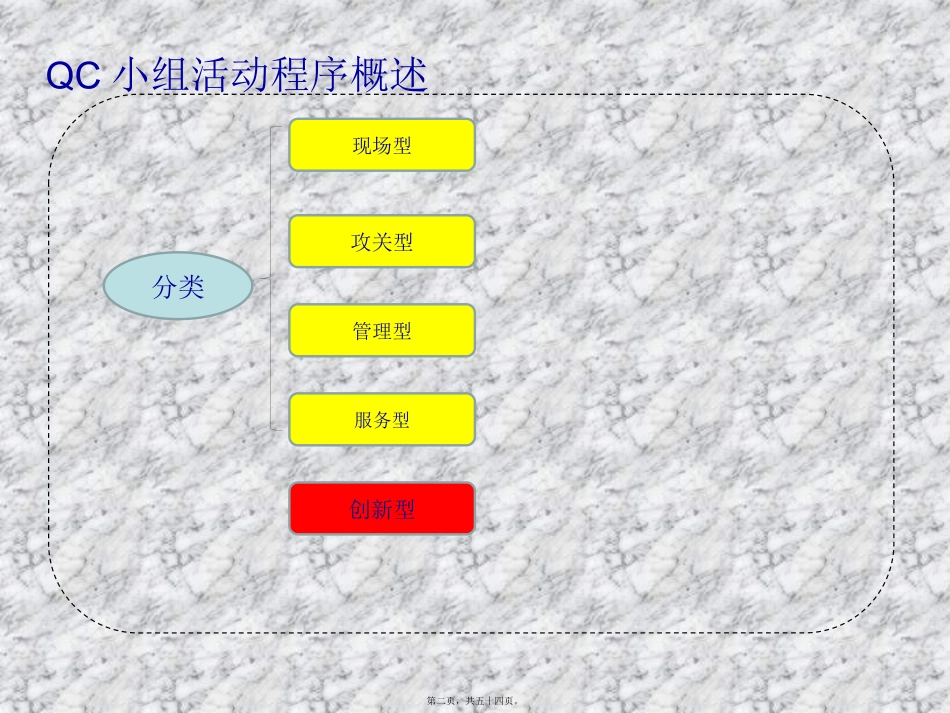 QC-活动-指南_第2页