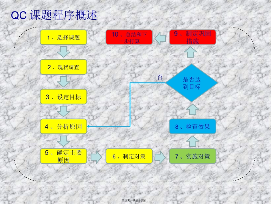 QC-活动-指南_第3页