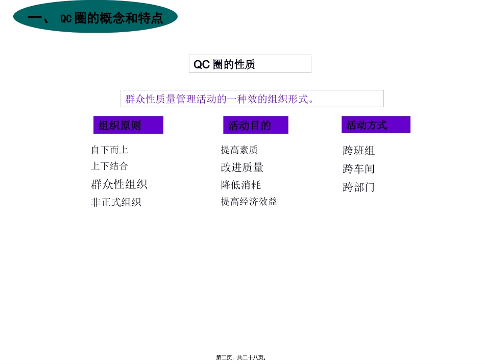 QC圈活动指南_第2页