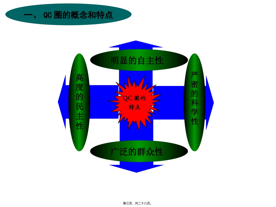 QC圈活动指南_第3页