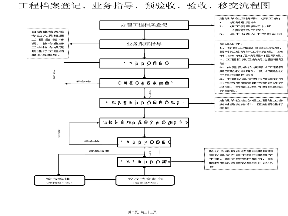 北京城建档案地铁讲稿_第2页