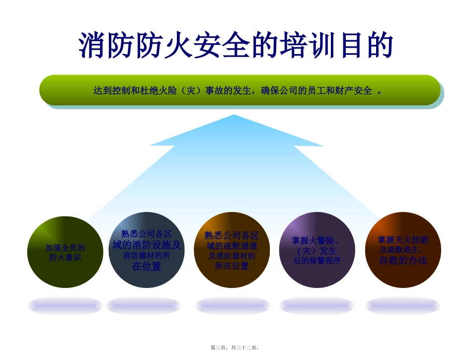 2017年度消防安全知识讲座_第3页