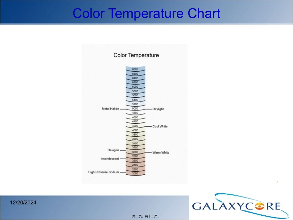 AWB基本概念讲述_第2页