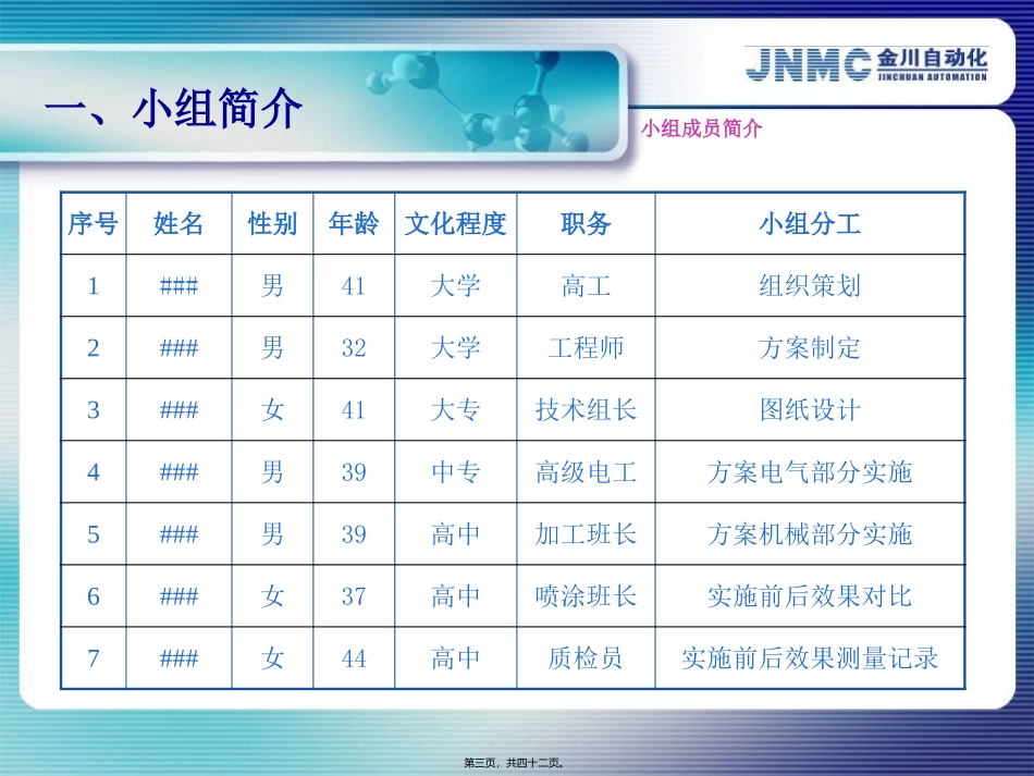 QC小组活动成果_第3页