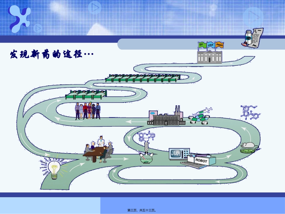 A第四讲-新药开发原理和方法(讲授1)_第3页