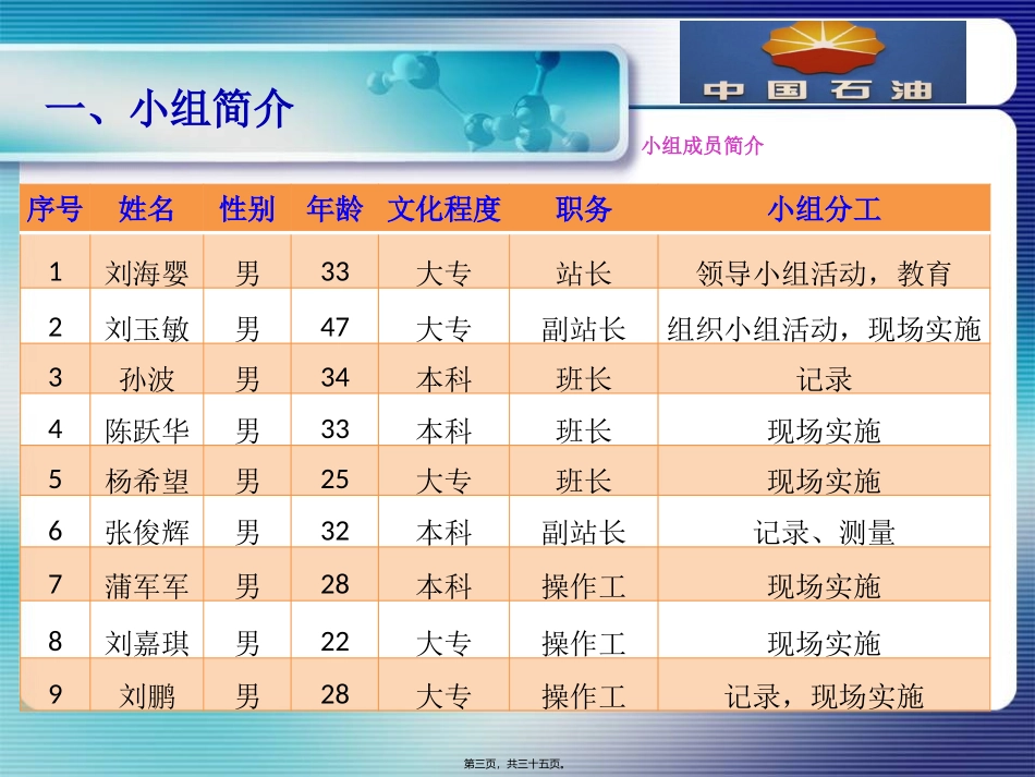 QC小组活动成果发布-发电机_第3页