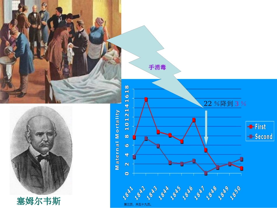 ICU院内感染_第3页