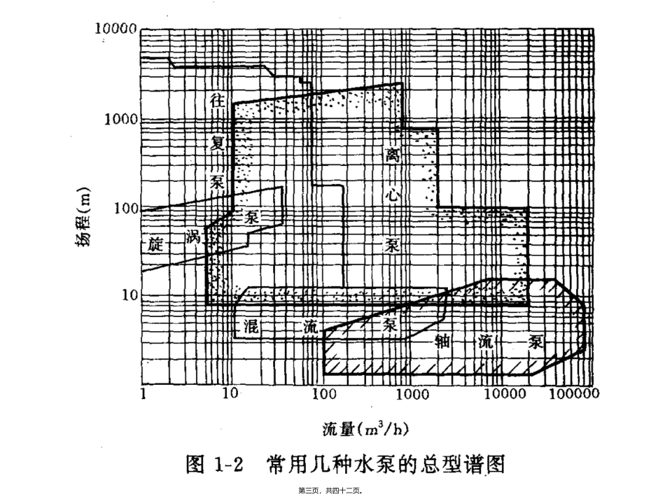 泵与泵站第八讲.._第3页