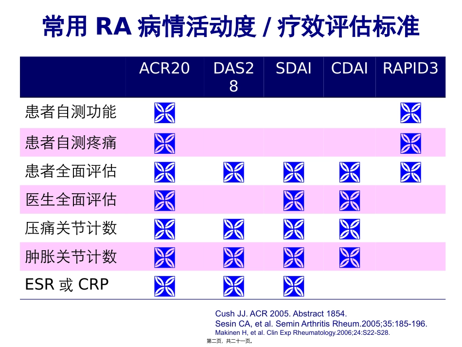 RA病情评估_第2页