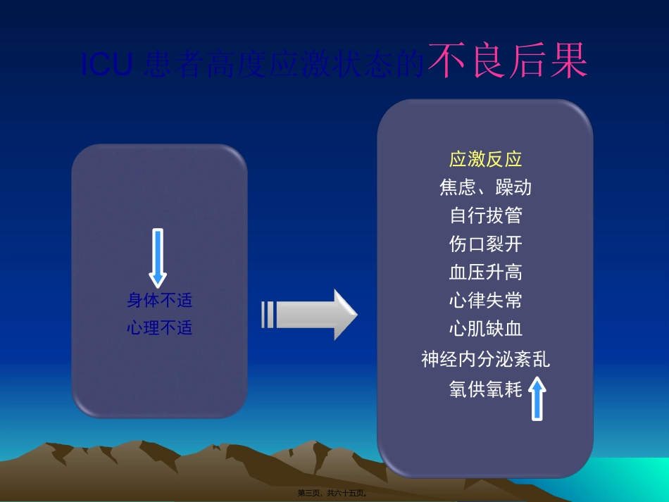 ICU镇痛与镇静(沈锋)_第3页